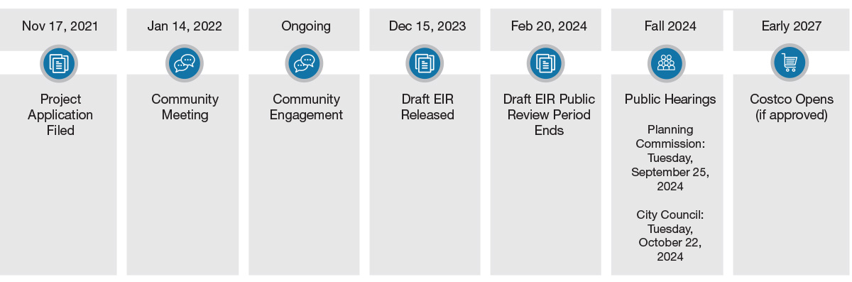 Tentative Timeline